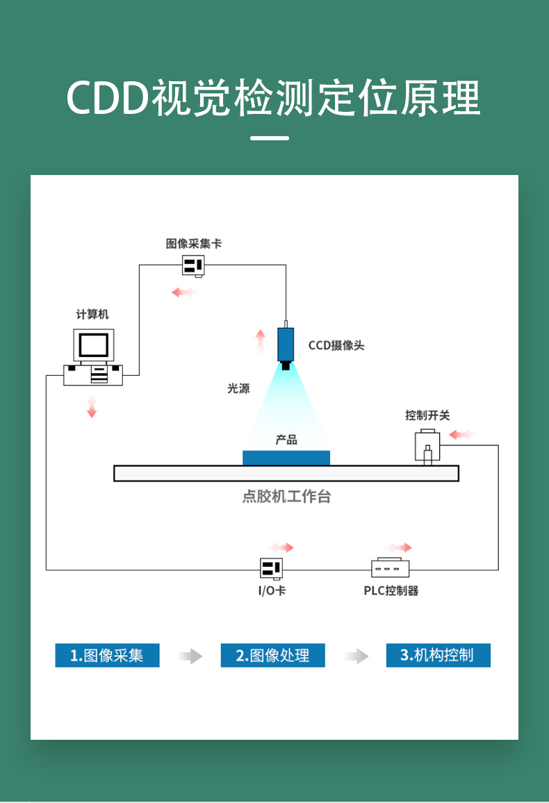 视觉点胶机11_03.jpg